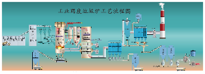 工业固废锅炉工艺流程