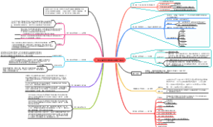 电子商务沙盘运营推广规则