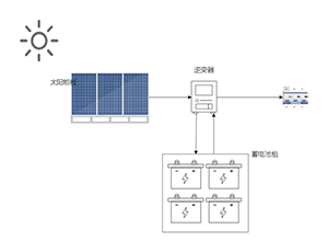 太阳能蓄电图
