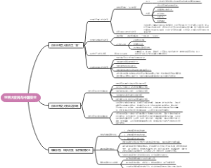 世界大变局与中国安全