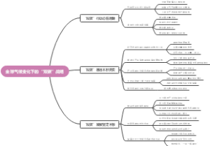 全球气候变化下的“双碳”战略