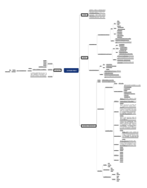 全员质量意识再提升