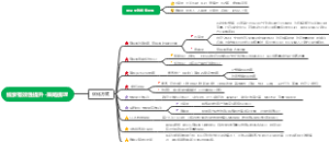 百度SEM-线索有效性提升策略