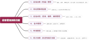 设备管理系统功能