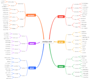 人形机器人配件
