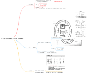 C.公路、城市侧向宽度、中分带、分车带专题