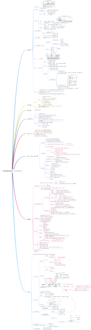 《城市桥梁设计规范》 CJJ 11-2011（2019版）