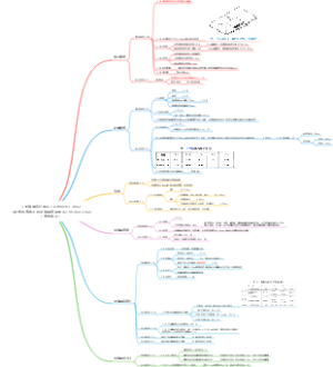 《无障碍设计规范》和《建筑与市政工程无障碍通用规范》