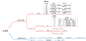 注册岩土笔记——001土定名