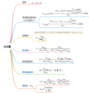 注册岩土笔记——003含液量