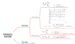 注册岩土笔记——004硫酸盐渍土盐胀系数