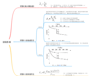 注册岩土笔记——005溶陷系数
