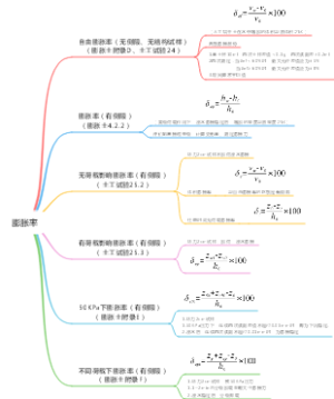 注册岩土笔记——007膨胀率