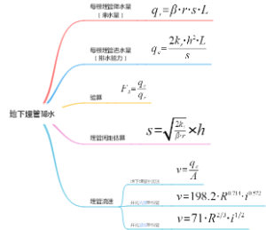 注册岩土笔记——010地下埋管降水