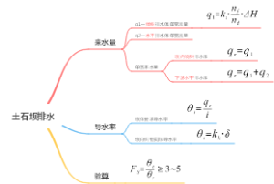 注册岩土笔记——012土石坝排水