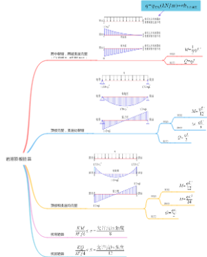 注册岩土笔记——015岩溶顶板验算