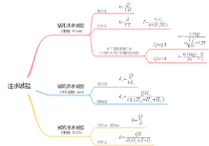 注水试验