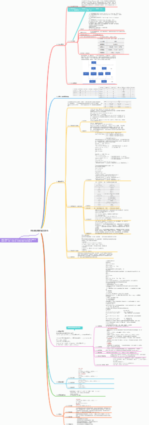 关系数据库标准语言SQL