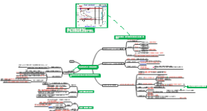奥氏体形成及过冷奥氏体转变