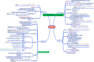 钢的整体热处理