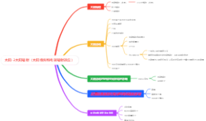 空间环境（太阳模拟和电磁辐射效应）