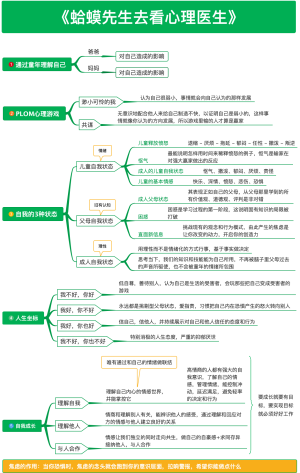 《蛤蟆先生去看心理医生》