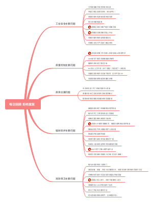 205大修安全通报问题20221021