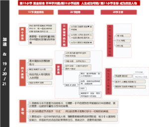 《加速》第19、20、21小节