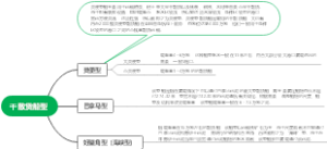 干散货船型分类
