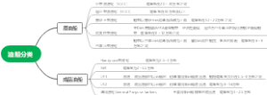 油船分类