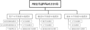 煤业外部环境成本核算框架