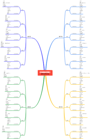十月份计划1中三班