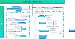 小白该如何做好工作计划模板