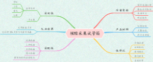 核酸检测
