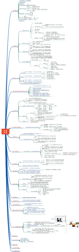 《社会心理学》 第2章  自我