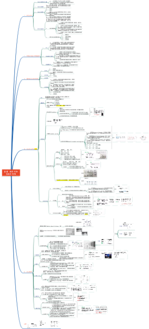《社会心理学》 第3章  社会认知与社会思维