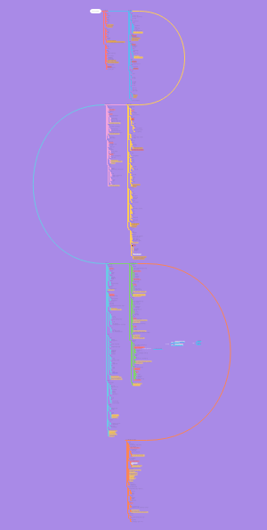 世界古代史时间线