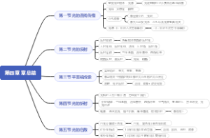 第四章 章总结（简要大纲）