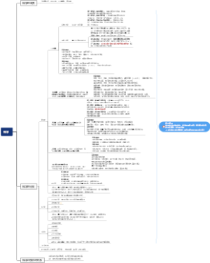 科学