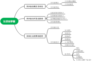 认识元宇宙