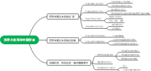 世界大变局与中国安全