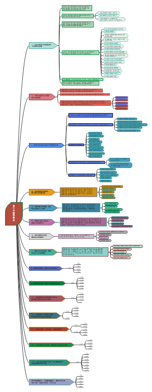 党二大报告要点 (1)
