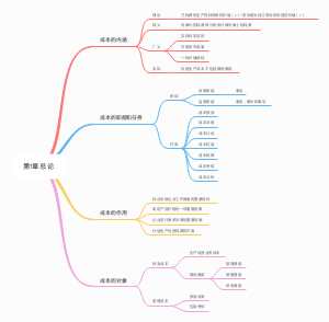 第1章 总论