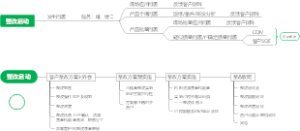 整改流程