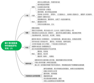 第十课明至清中叶的经济与文化（2）