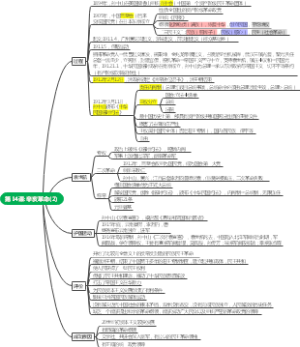 第14课辛亥革命(2)