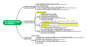第16课五四运动与中国共产党的诞生(2)