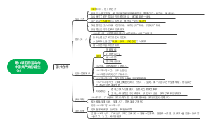 第16课五四运动与中国共产党的诞生（3）