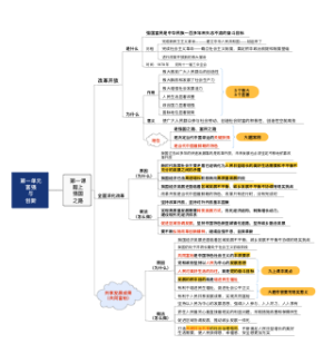 九年级上册道德与法制第一课_富强