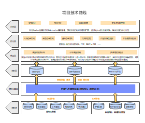 项目技术路线